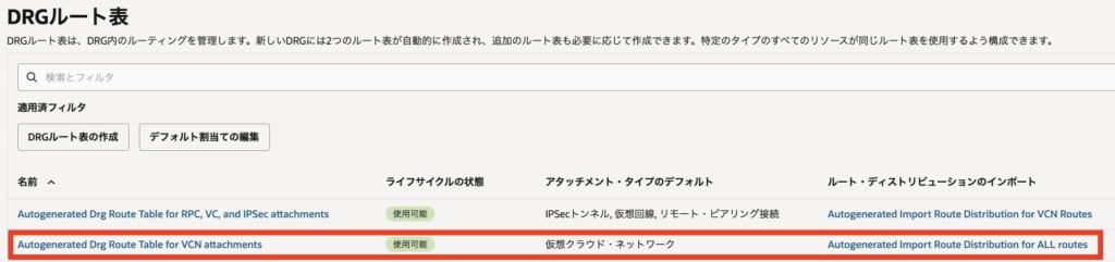 「VCNアタッチメント」専用のルート表(経路案内板)が用意されている、OCI管理画面のリスト。